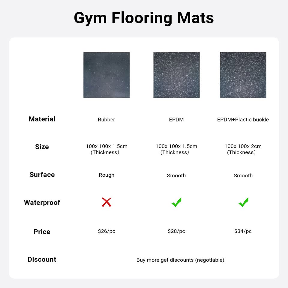 【Pick Up Only】Rubber/EPDM Flooring Mats Gym mats 100cm x 100cm x 1.5cm/2cm