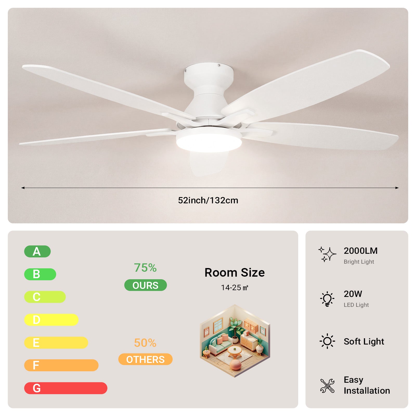 Ceiling Fan with Light 52" DC Motor 5 Wood Blades White CF-52JYFW